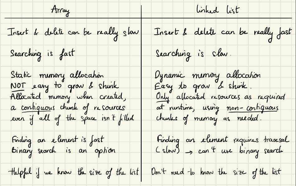 Linked Lists in Python. Understanding the linked list and its… | by  XuanKhanh Nguyen | Nothingaholic | Medium