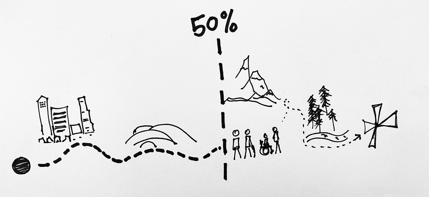 A sketch of a journey that is 50% complete to illustrate the idea that prototyping is only half the story.