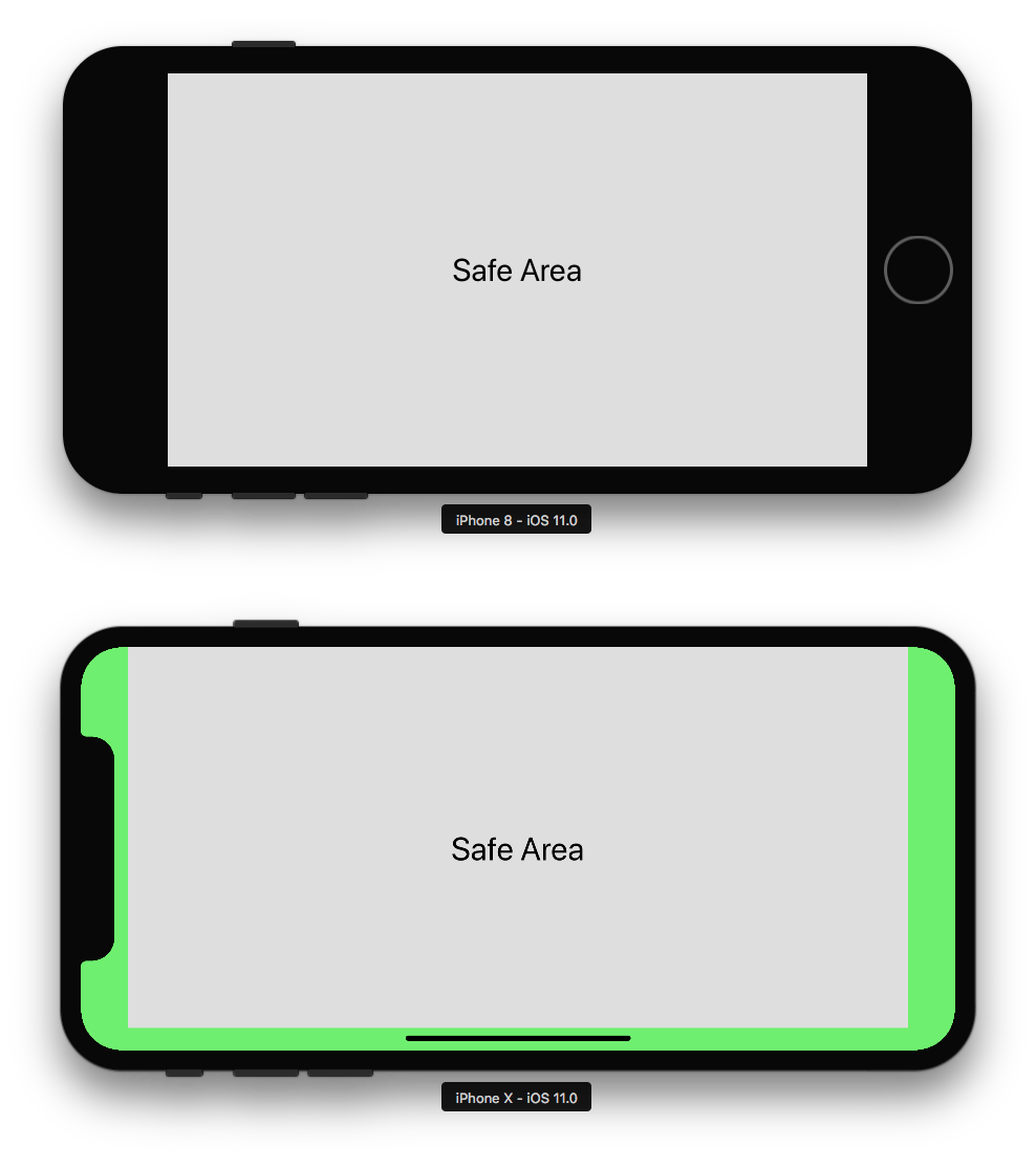 iOS Safe Area. By Evgeny M., iOS Developer at Rosberry | by Evgeny  Mikhaylov | @RosberryApps | Medium