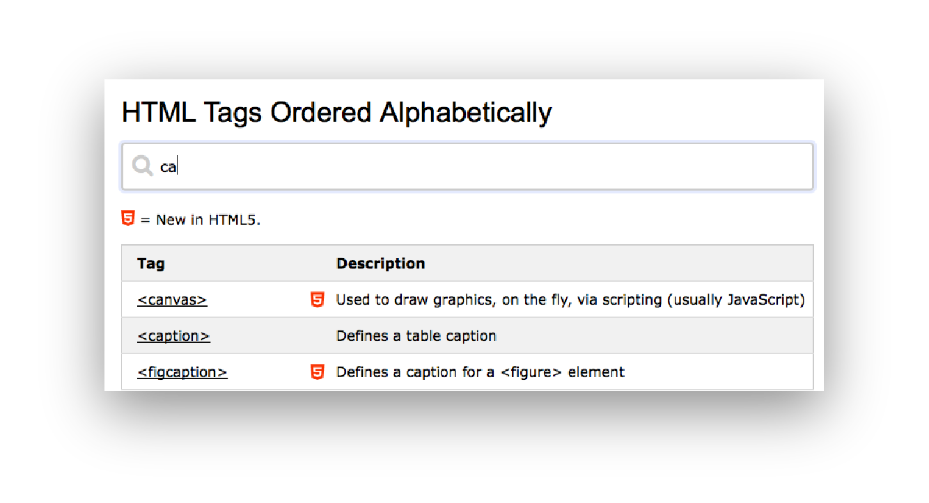 Design Patterns and Task Flows in W3Schools | by Jennifer Jhang | Prototypr