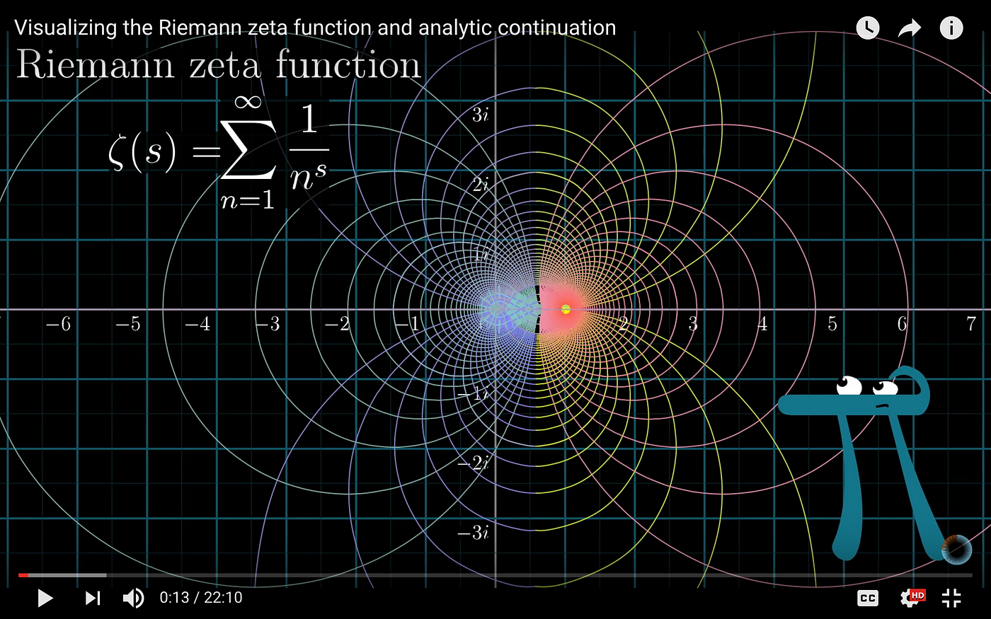 Visualización de la Función Zeta de Riemann y su extensión analítica | by  Daniel Rodríguez | sadasant | Medium