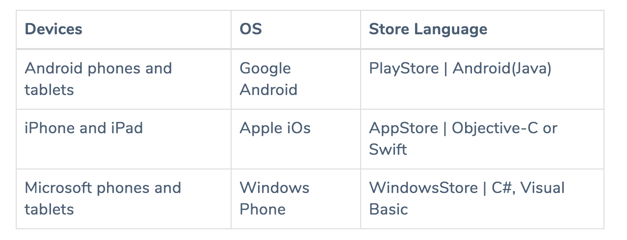 Mobile — devices, operating systems and stores | by Cristian Olaru | Web  Native | Medium