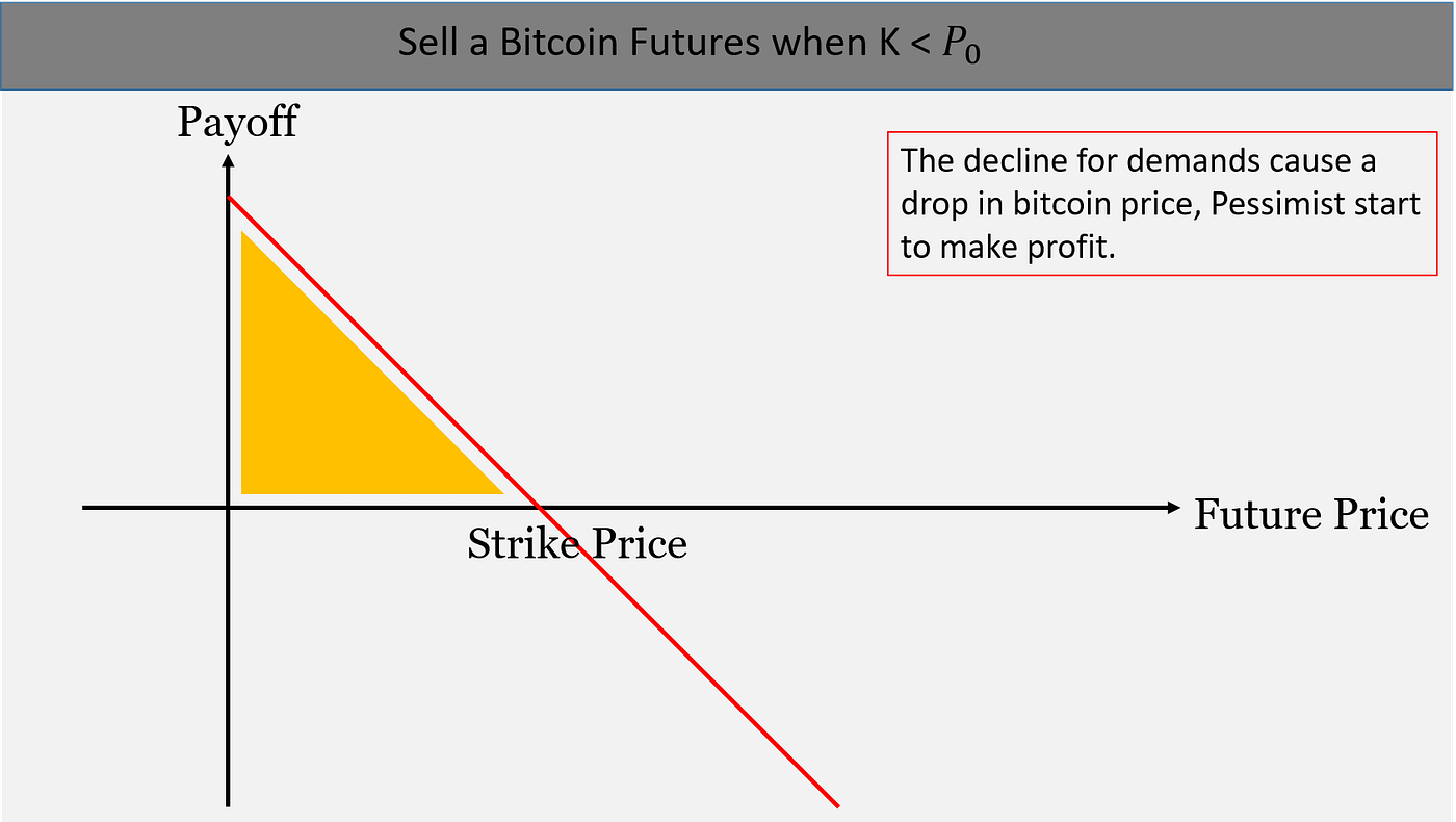 Intro To Bitcoin Futures In Cme And Its Effect To Bitcoin Price By Lynsey Flowchain Knowledge Camp Medium Intro To Bitcoin Futures In Cme And Its Effect To Bitcoin Price By Lynsey Flowchain Knowledge Camp Medium