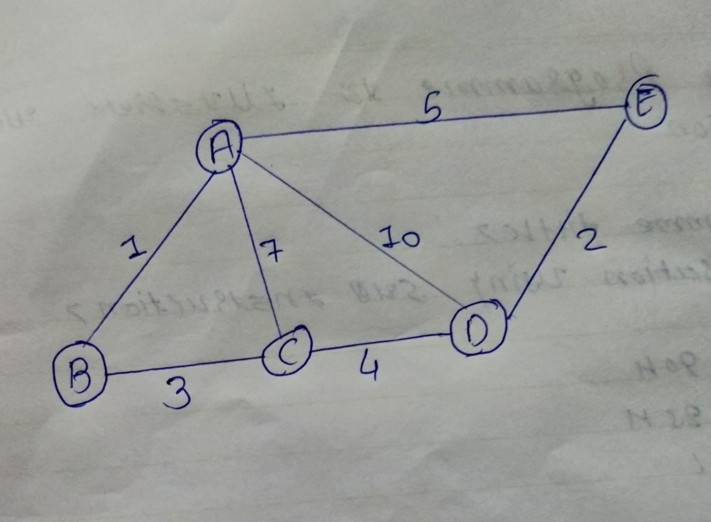 Minimum Spanning Tree Algorithm. Spanning tree | by mahipal Bamaniya ...