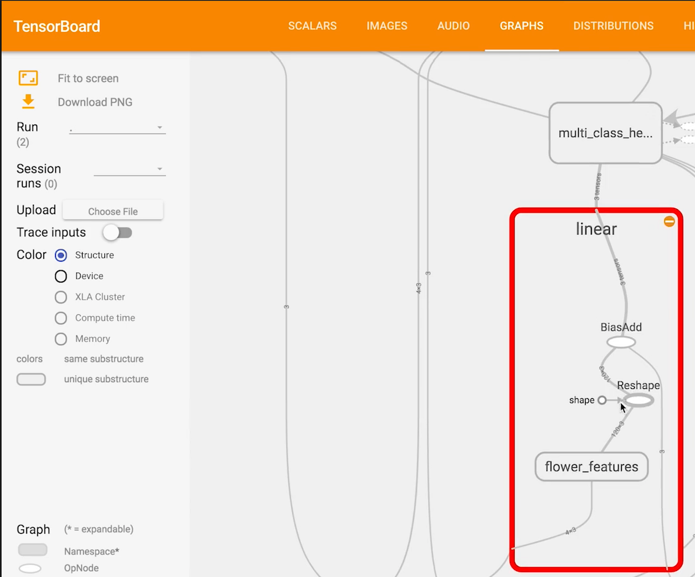 Visualizing your model using TensorBoard by Yufeng G Towards Data