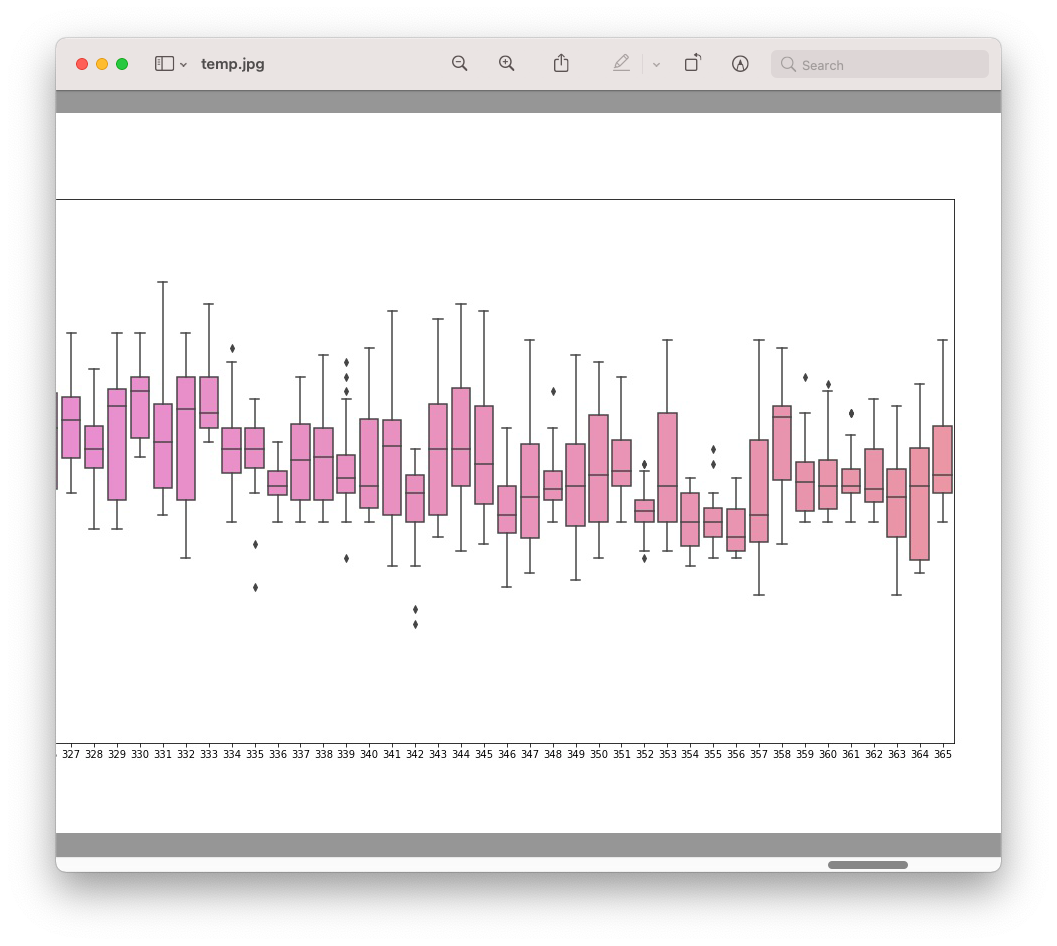 Plotting Time Series Boxplots. Learn how to plot time series boxplots ...