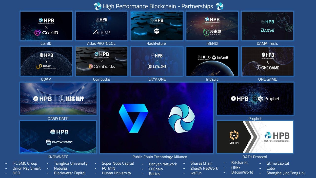 High Performance Blockchain — Fundamentals | by Nitro Node | Medium