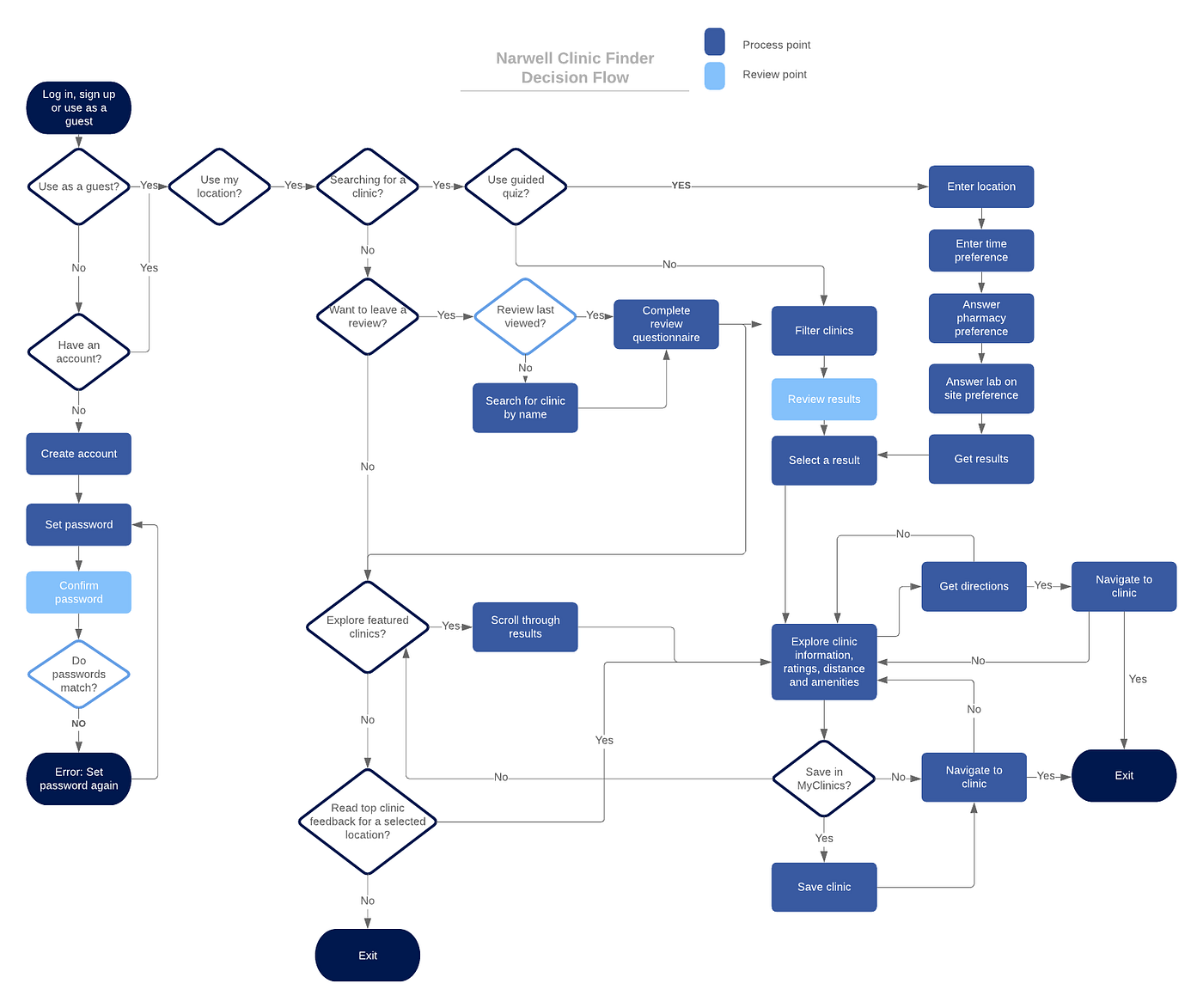 Designing for ‘Well’. Balancing Stress Management &… | by Emily Kastner ...