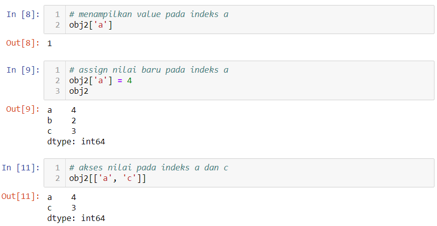 Pengenalan Numpy Pandas Matplotlib By Yasir Abdur Rohman Medium