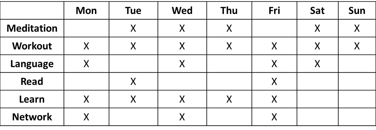 How to get better at the things you really like? Daily Routines ...