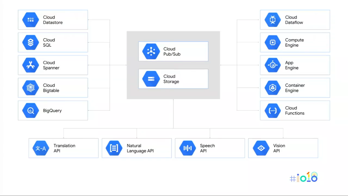 Scaling Virtual Machines on Google Cloud Platform | by Robert Thas John |  Medium