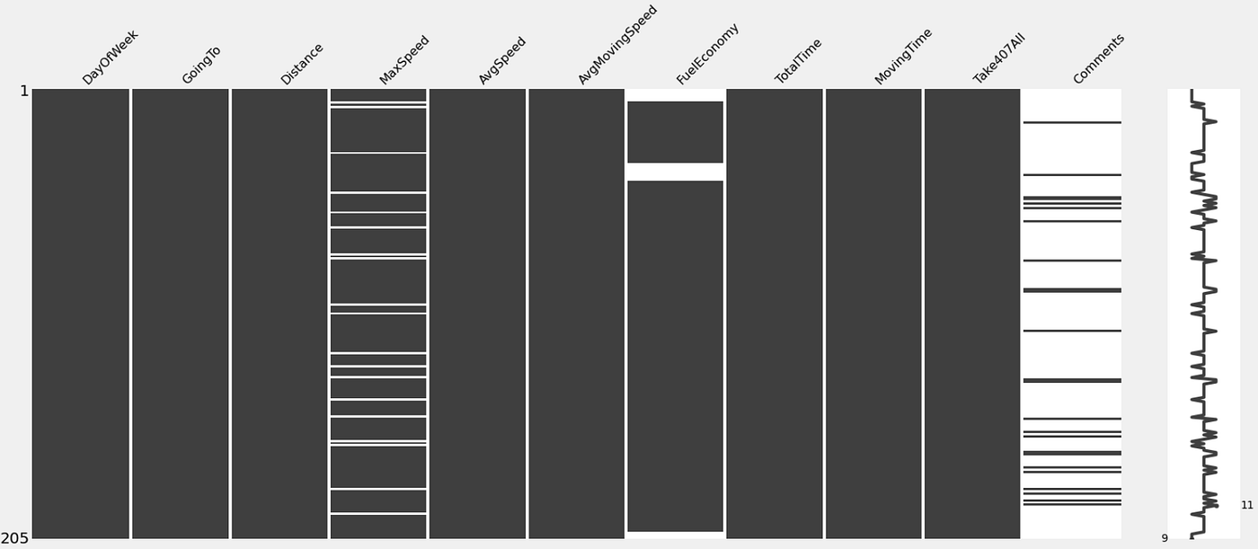 Imputing Missing Data with Simple and Advanced Techniques | by Idil  Ismiguzel | Towards Data Science