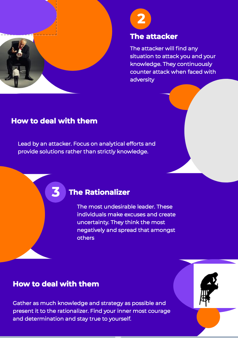 The Analysis and Breakdown of the four steps of leadership | by David ...