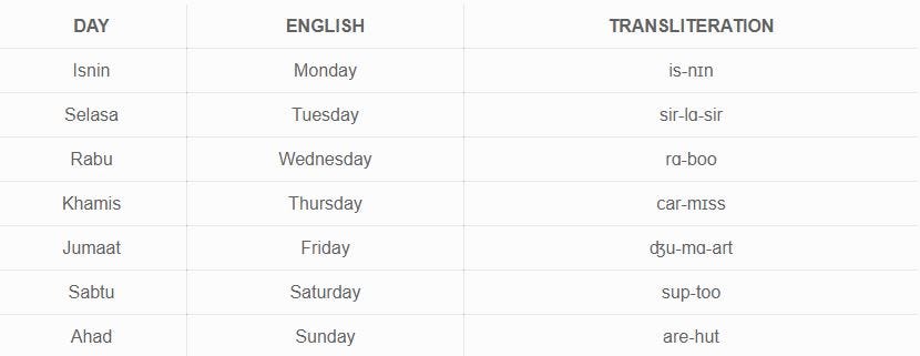 Malay in due date Business Income