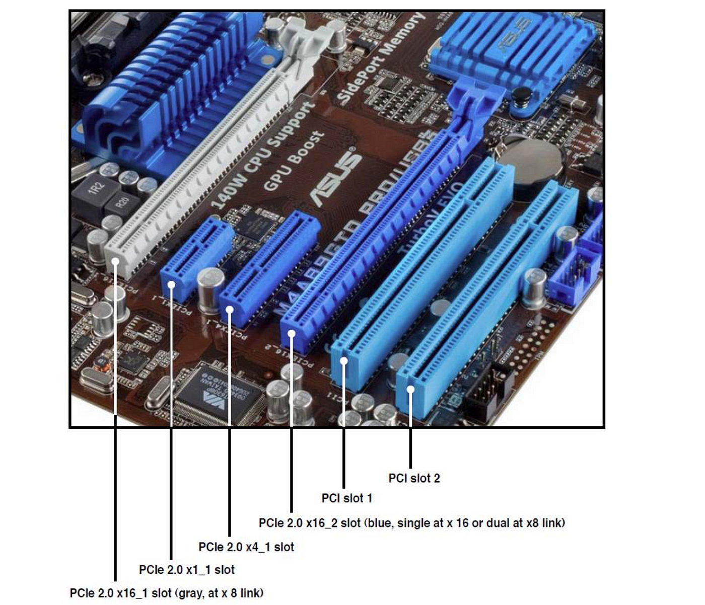 What is PCIe and why should you care? | by Arjun Bangre | Medium