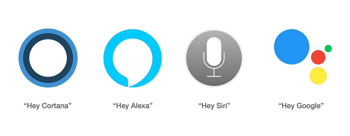 Siri Alexa And Home Assistant Smart Speaker Hey Siri Can Google
