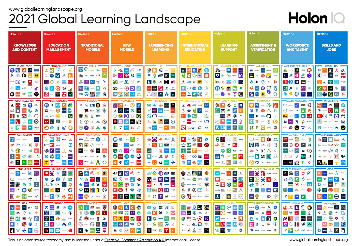 EdTech 101 | Revolutionizing $7 trillion of spend in learning and workforce  training | by Jonathan Chang | Medium