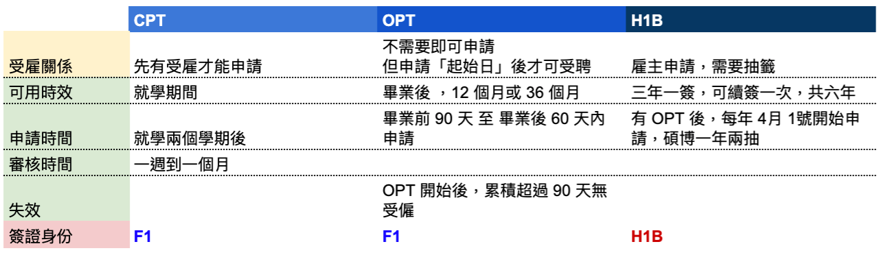 Msba 美國碩士申請全紀錄 1 我該出國唸書嗎 本系列將涵蓋如何申請美國碩士 包含前置作業 Gre Toefl 推薦信 三圍分 By Peter Lin Medium