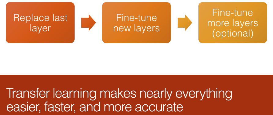 Deep Learning 2: Part 2 Lesson 8. My personal notes from fast.ai course ...