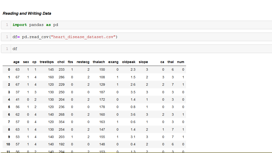 Data Preprocessing using Numpy and Pandas | by Shivansh Keshari | Medium