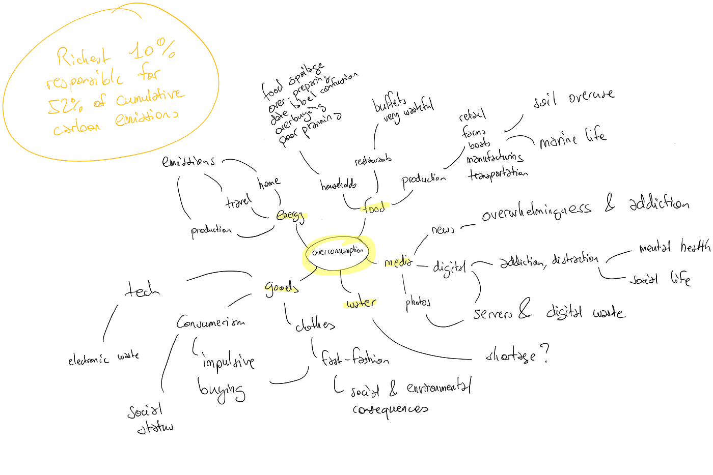 Centre for Behaviour Change UCL (Week 2) β Macro UX | by Sebastian Ervi ...