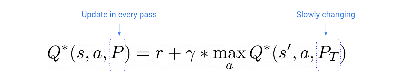 parametric q learning