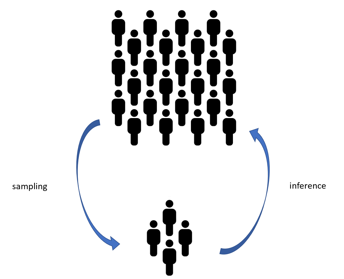 Visualizing The Central Limit Theorem With Python By Valentina Alto Towards Data Science