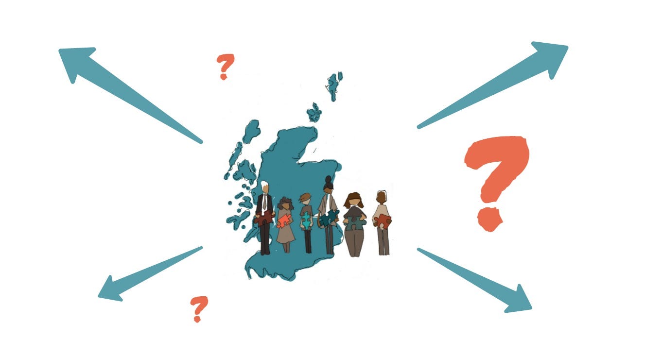 illustration showing our logo (a map of Scotland with people holding a piece of jigsaw) and arrows showing expansion beyond Scotland and some questions marks