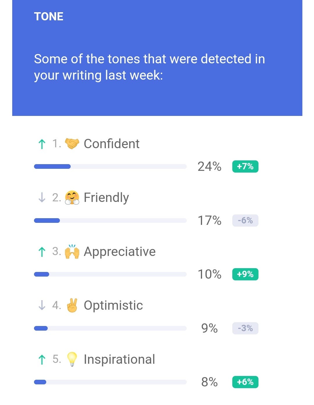 The 5Figure Writing Routine How I Write Consistently Even with a FullTime Job by Arunn