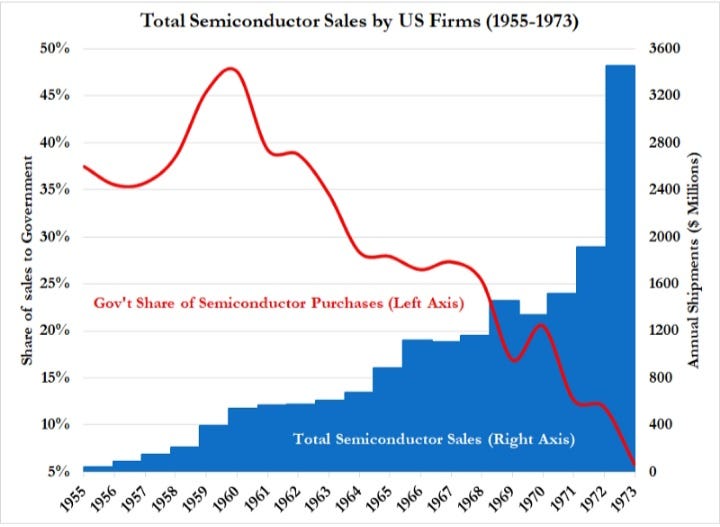 A Brief History of Semiconductors How The US Cut Costs and Lost the