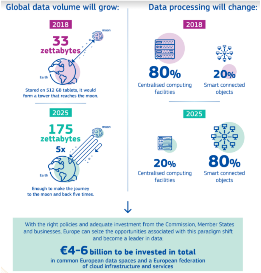 How data will shape Europe’s future | by Junior Enterprises Europe ...