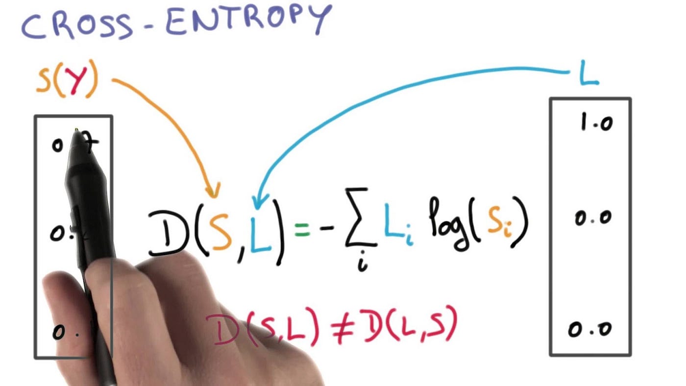 The Loss Function Diaries : Ch 2. In the previous chapter I covered three… | by Divakar Kapil | Escapades in Machine Learning | Medium The loss function diaries : ch 2. in the previous chapter i covered three… | by divakar kapil | escapades in machine learning | medium