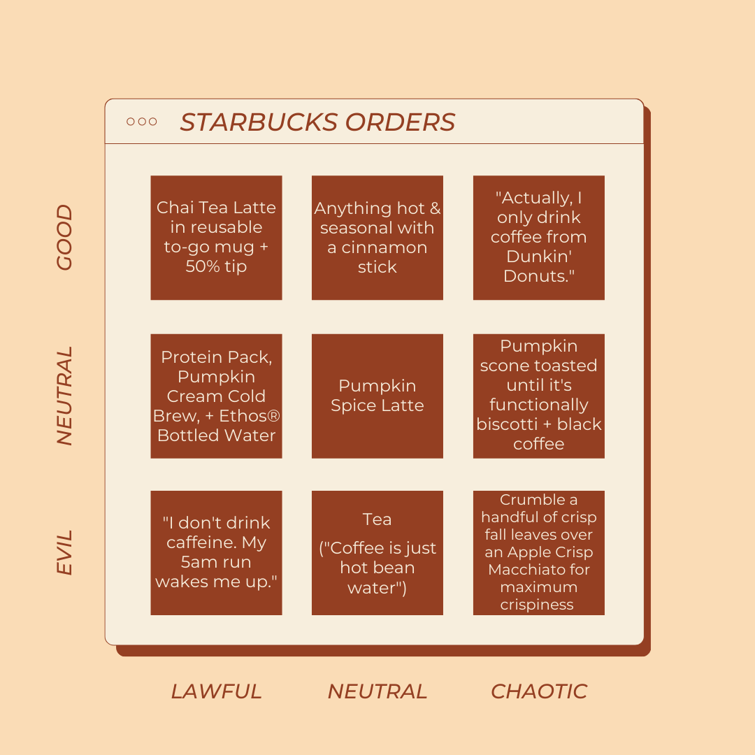 FallThemed Alignment Charts The Belladonna Comedy