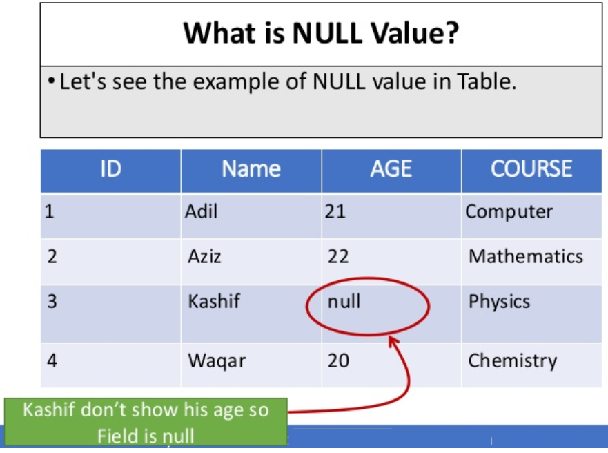 Nullable — Zero vs Nothing. Traditionally, Computer Programming… by