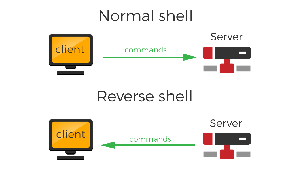 connected by tcp hack connected by tcp hack