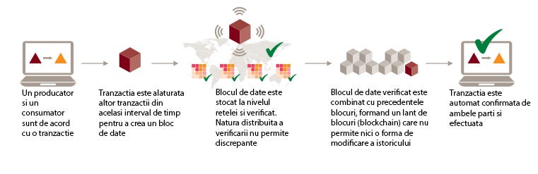 investirea bitcoin 101 investind 1000 de rupii în bitcoin