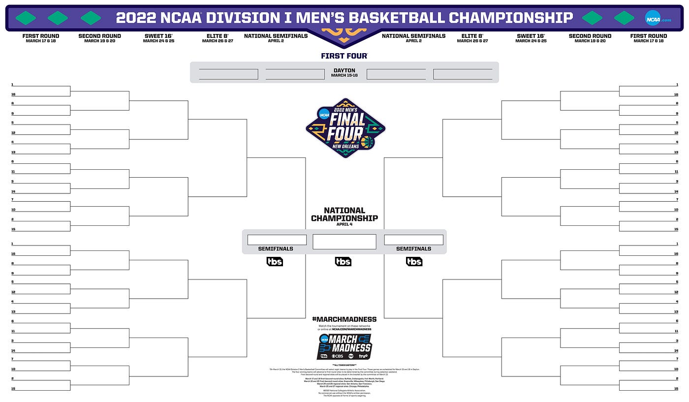 YDKYK: The Machine Learning Behind Your March Madness Picks ...