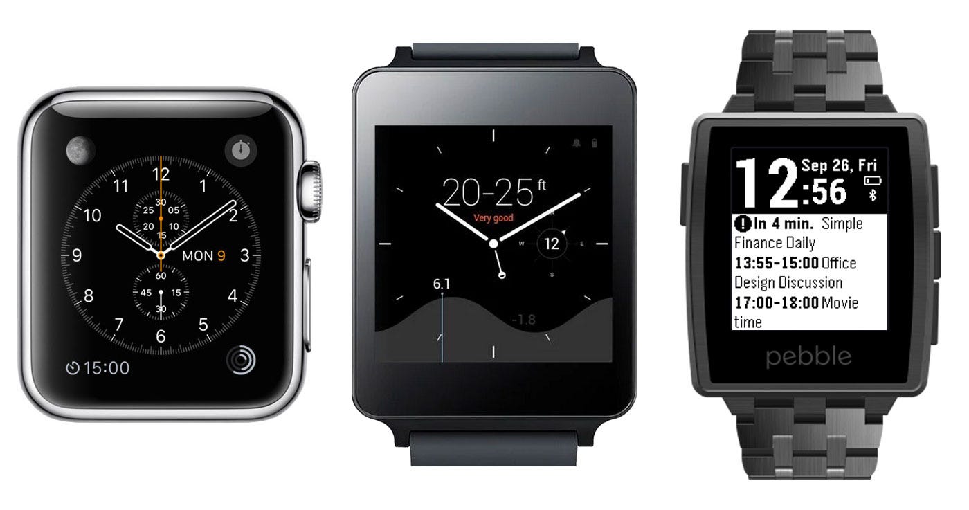 Smartwatch User Interaction. How users interact with a smartwatch… by