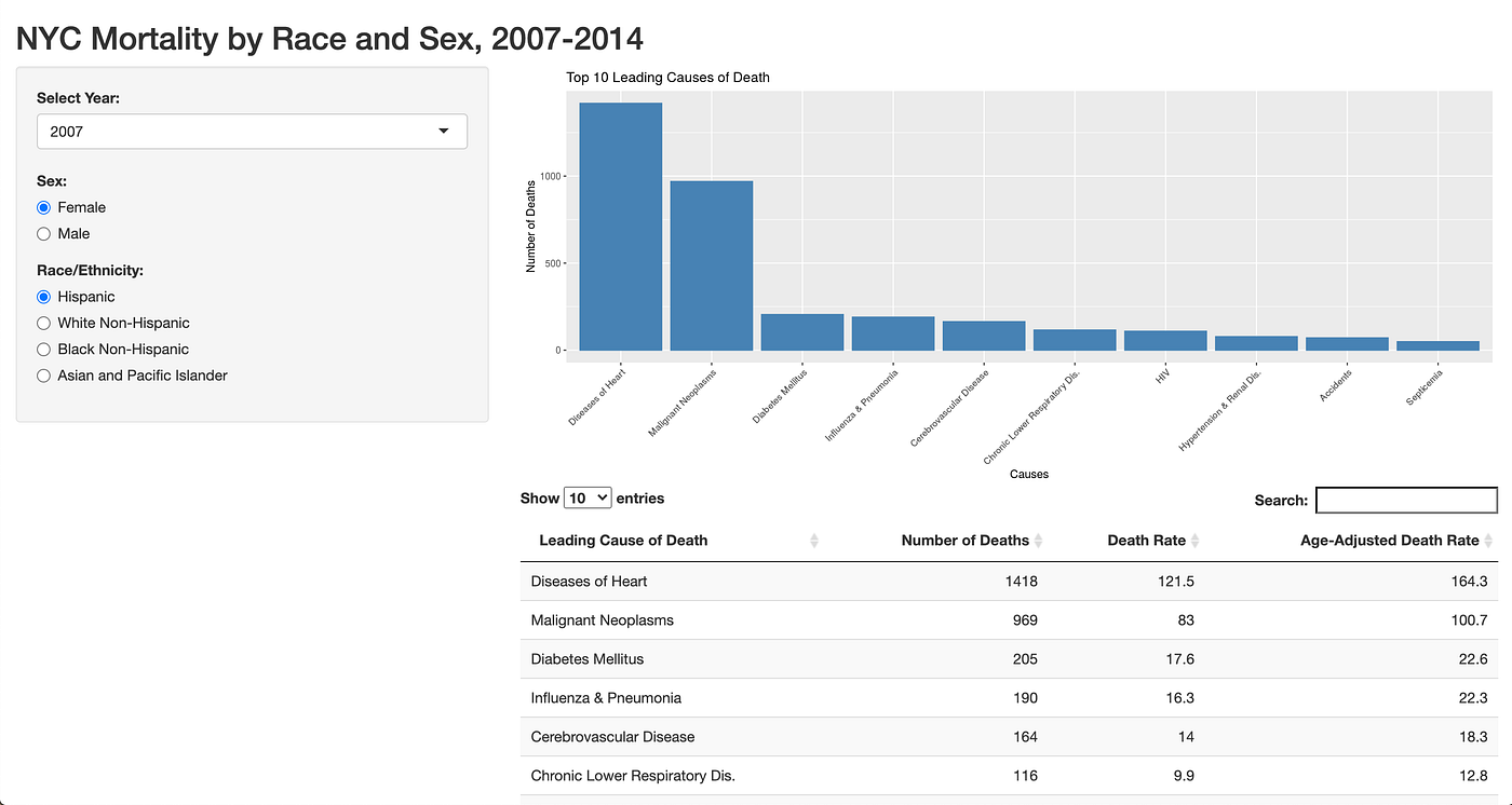 End to end Shiny app tutorial using NYC mortality data | by Emily A.  Halford | Towards Data Science