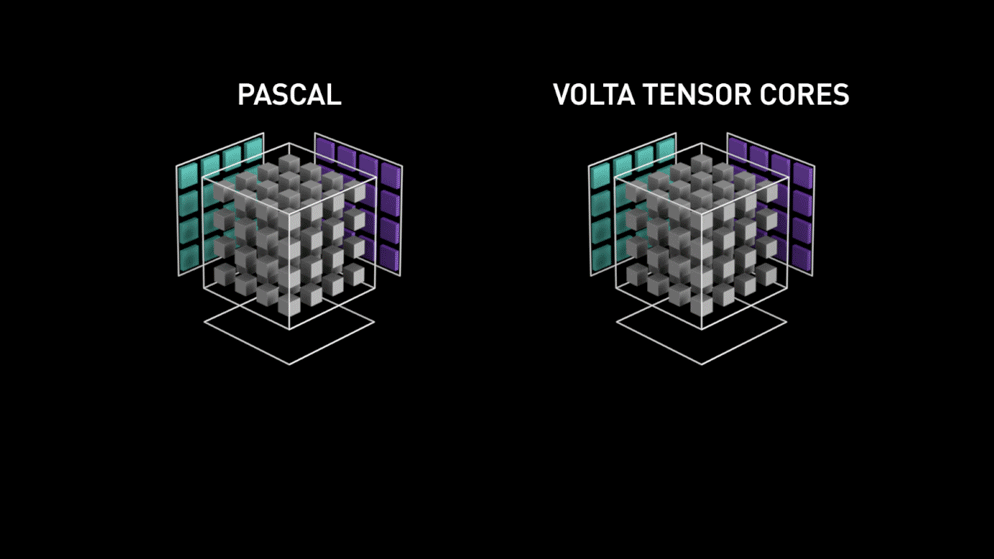 What On Earth Is A Tensorcore?. If it wasn't already obvious, aside… | by  Emmett Boudreau | Towards Data Science