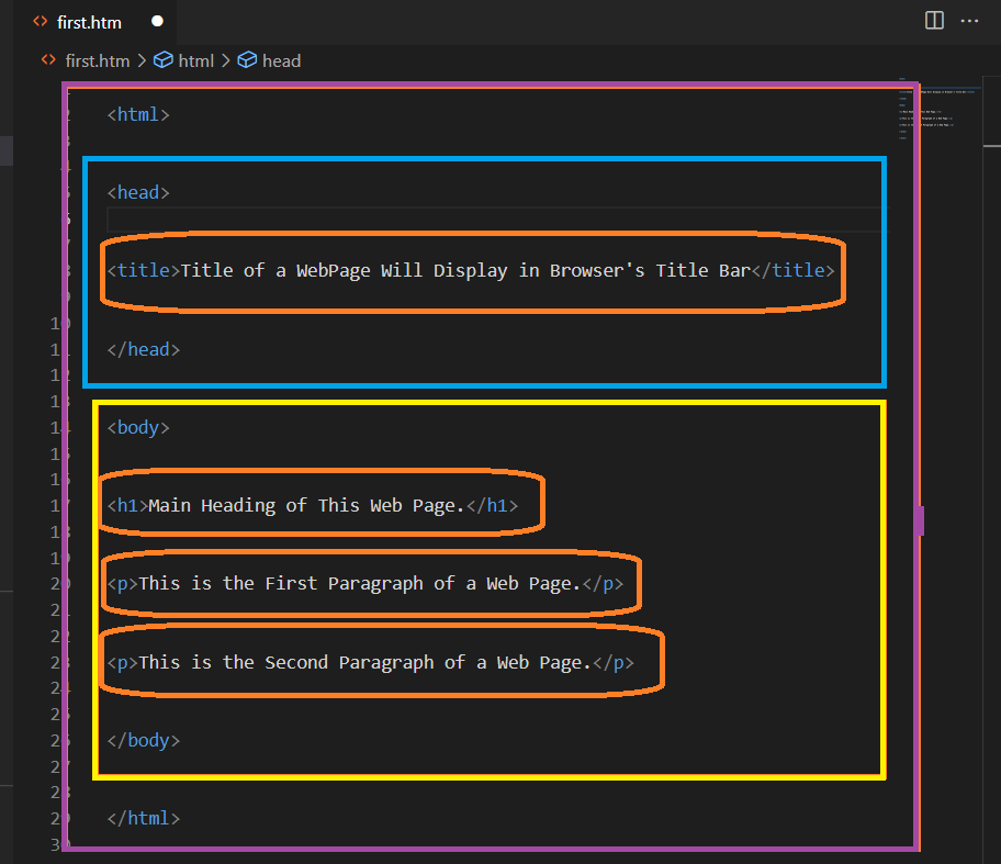 What is html language why you should learn it coding blaster
