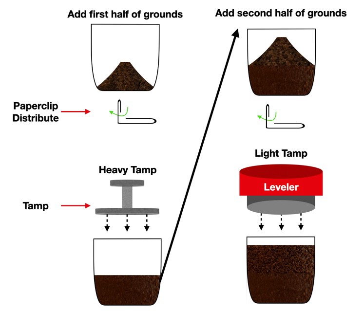 Espresso Extraction By Layer. Exploring Extraction Vertically | By Robert Mckeon Aloe | Towards Data Science