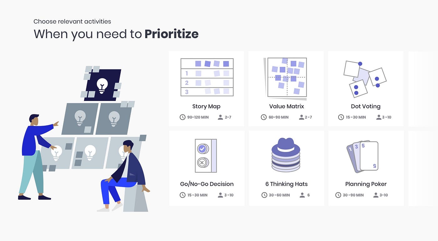 Design thinking workshop — step by step guide | by Taras Bakusevych | UX  Collective