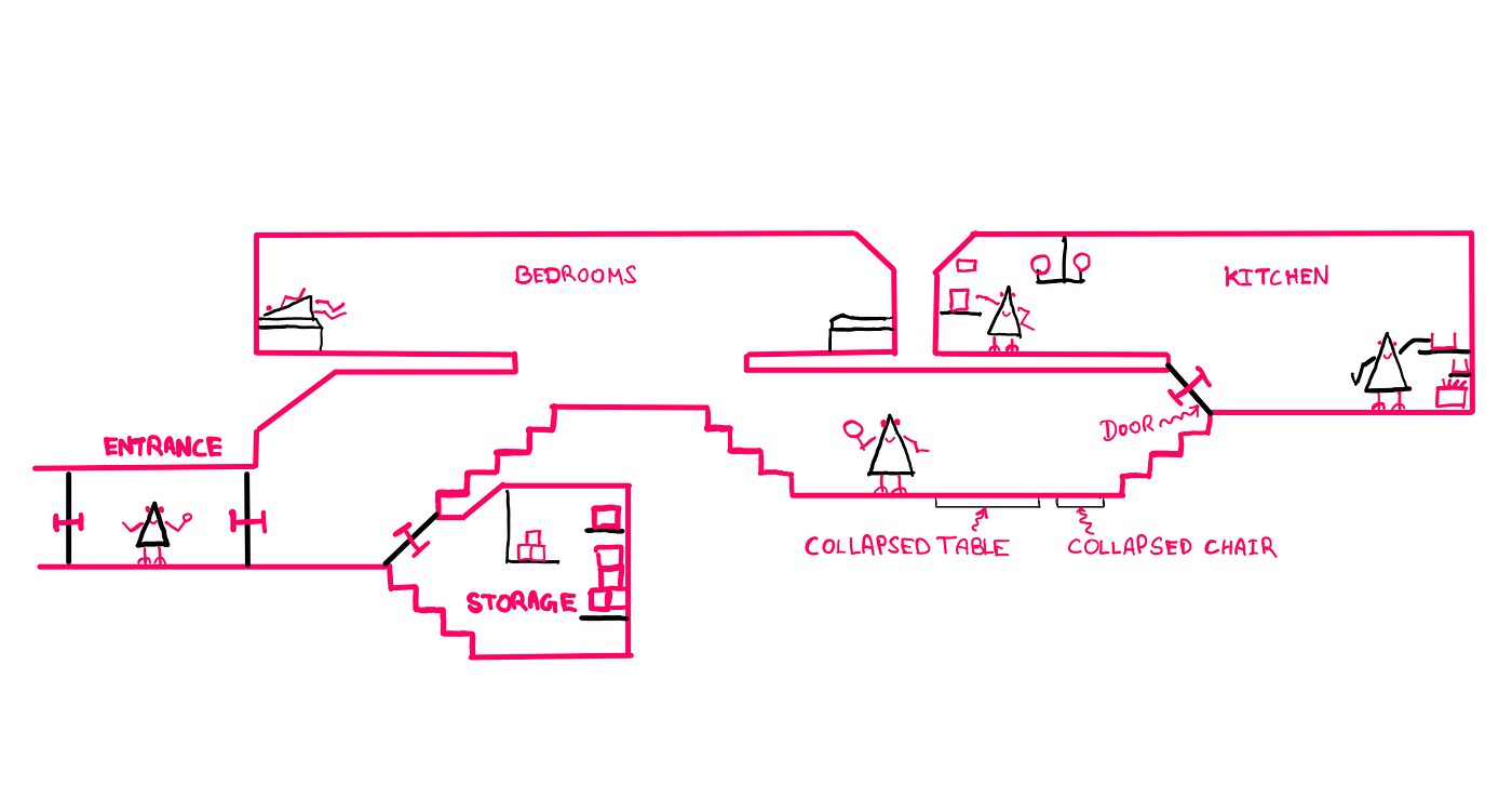 How To Scientifically Design A 2-Dimensional World? (II) — The image shows an entrance on the left. There is a triangular creature standing inside. The entrance leads to a storage room below, bedrooms above, a corridor in the centre and a kitchen on the top right. There is one triangular creature sleeping on the bed, two in the kitchen and one in the corridor. There are also collapsible tables and chairs. Storage appears neat and efficient. Everything is designed for space maximisation.
