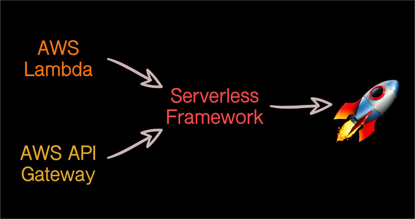 npm serverless update function