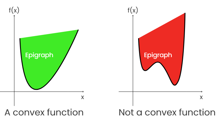 Why convexity is the key to optimization | by NVS Yashwanth | Towards ...