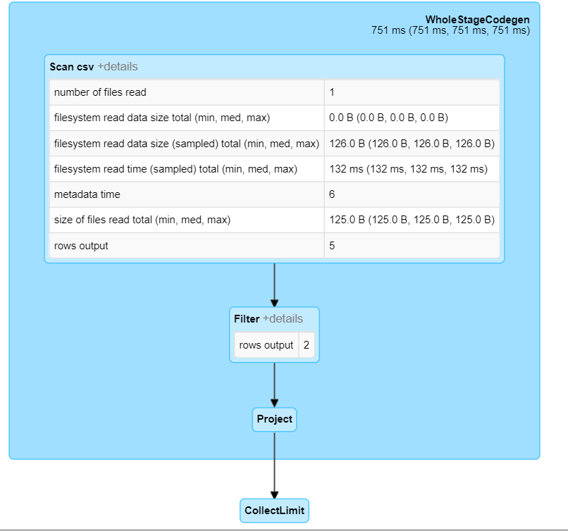Spark 3.0 New DataFrame functions — Part 2 CSV Pushdown Filter, max_by