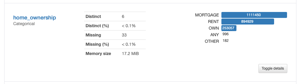 Categorical data in Python | Medium