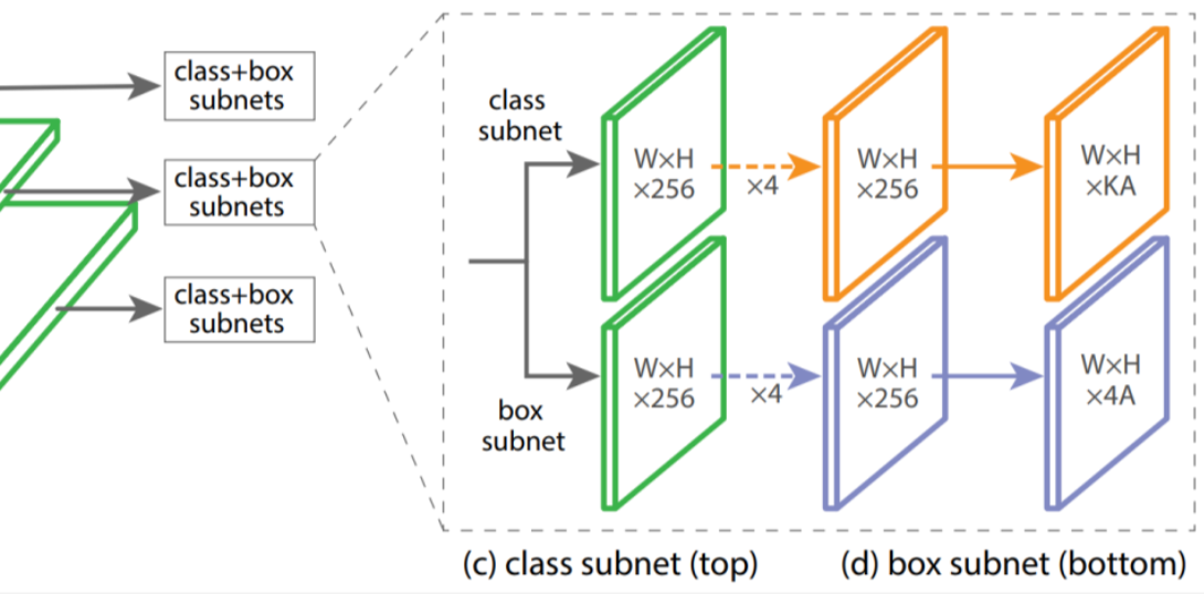 ย้อนรอย Object Detection และเจาะลึก RetinaNet | by Natthawat Phongchit ...