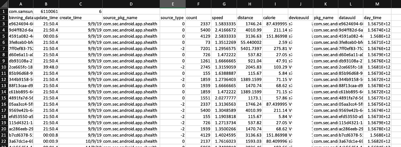 Extract Health Data From Your Samsung Device | by Anuradha Wickramarachchi  | Towards Data Science